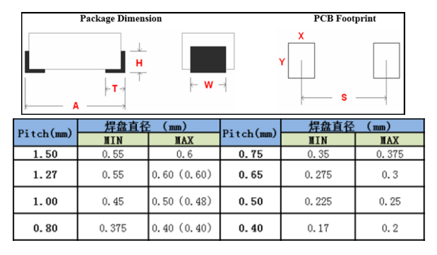 SMT貼片.png SMT貼片.png